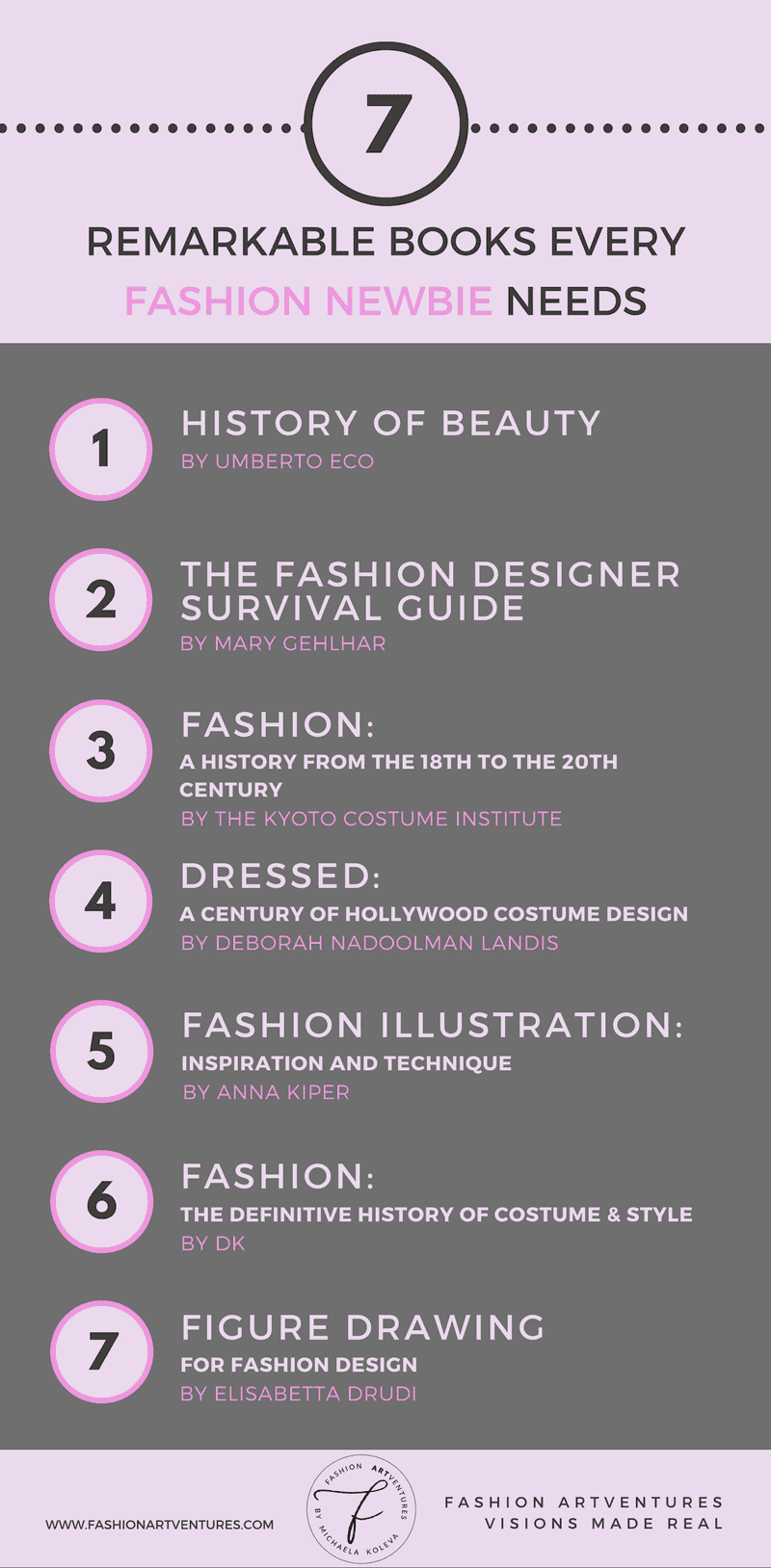 The Most Remarkable Books Every Fashion Newbie Needs- Infographic